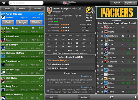 5 Great Ways to Use an iPad to Prepare for your Fantasy Football